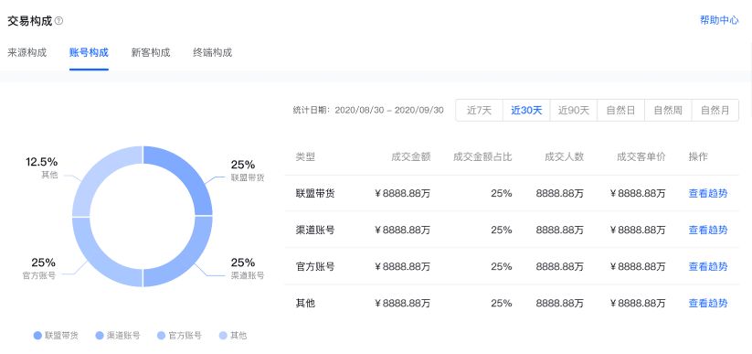 抖音交易分析：交易構(gòu)成使用介紹